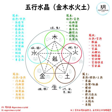 屬土 水晶|【5分鐘學會水晶寶石的五行屬性，五行水晶分類表】